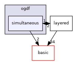 include/ogdf/simultaneous