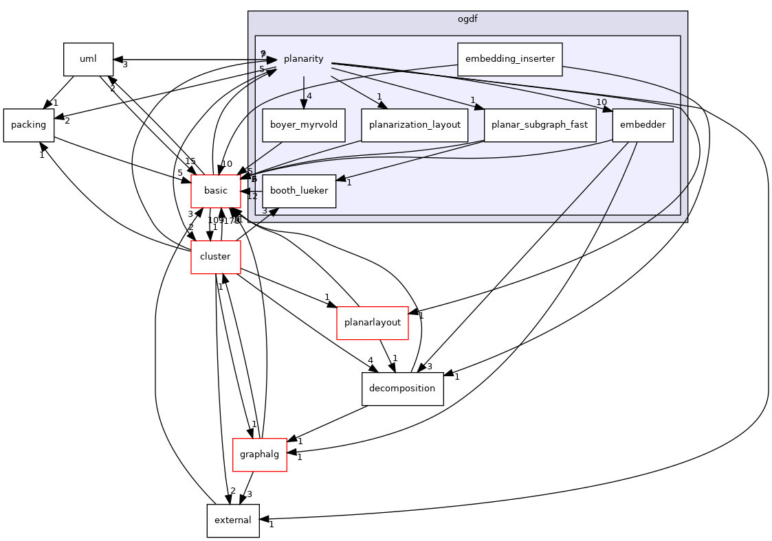 include/ogdf/planarity