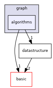 include/ogdf/geometric/cr_min/graph/algorithms