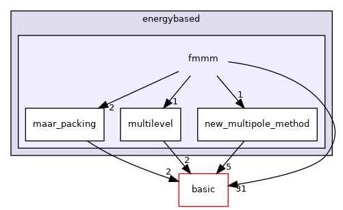 include/ogdf/energybased/fmmm