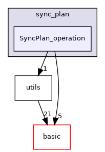 include/ogdf/cluster/sync_plan/SyncPlan_operation