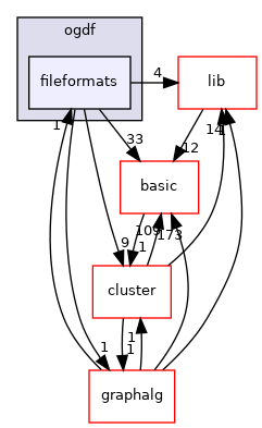 include/ogdf/fileformats