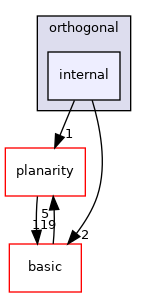 include/ogdf/orthogonal/internal