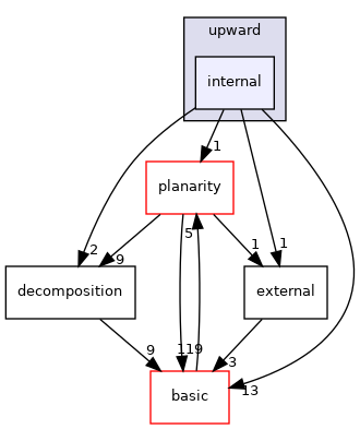 include/ogdf/upward/internal