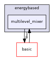 include/ogdf/energybased/multilevel_mixer